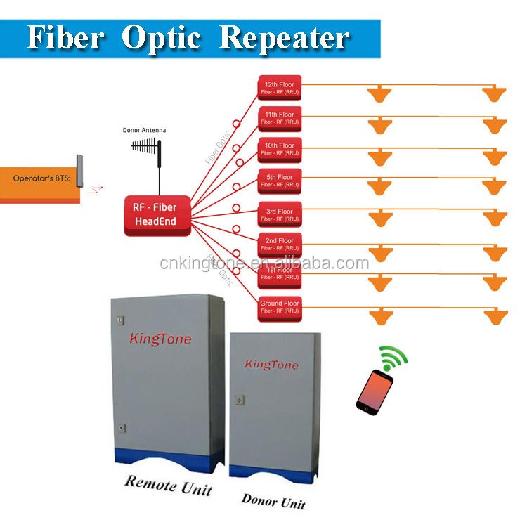 10km off-air cellular network coverage GSM DCS WCDMA LTE 2G 3G 4G Signal Repeater Booster Mobile Repeater Optic Fiber Booster